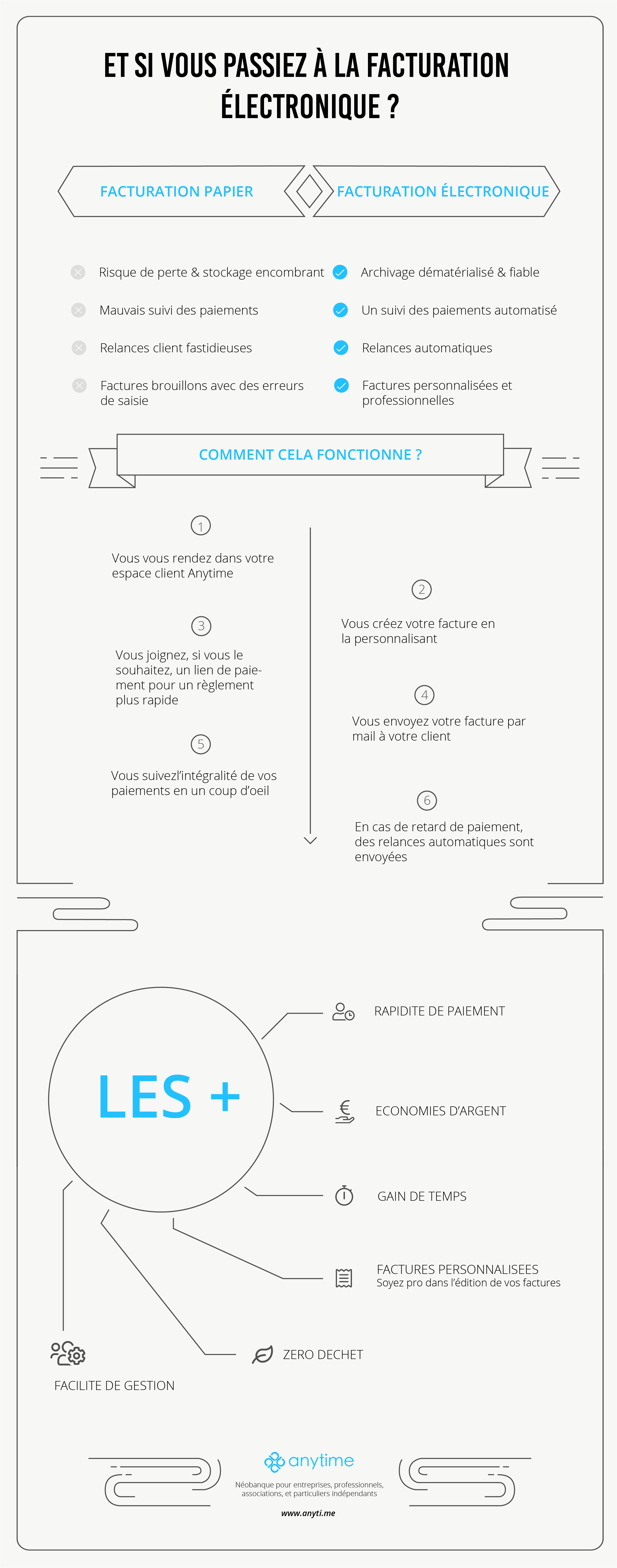Et si vous passiez à la facturation électronique ? Que des avantages pour vous et votre entreprise