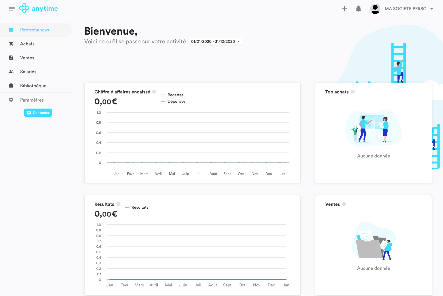 Présentation de l'outil de facturation Anytime