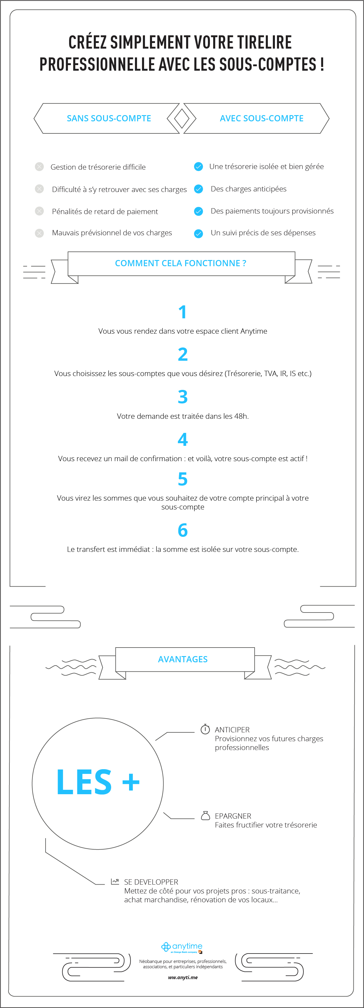 Infographie Sous-Comptes Anytime