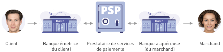 Fonctionnement PSP Carte bancaire